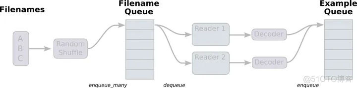 java的tensorflow的内存泄露 tensorflow 内存不足_tensorflow